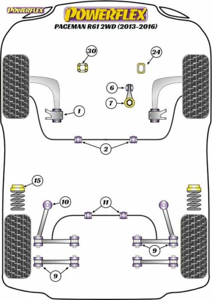 Powerflex Road -puslasarja – Mini Paceman R61 2WD (2013-2016) Powerflex-polyuretaanipuslat