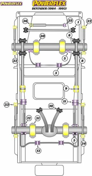 Powerflex Road -puslasarja – Land Rover Defender (1984 – 1993) Powerflex-polyuretaanipuslat