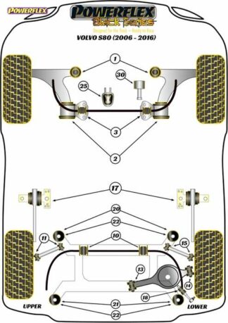 Powerflex Black -puslasarja – Volvo S80 (2006-2016) Powerflex-polyuretaanipuslat
