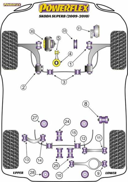 Powerflex Road -puslasarja – Skoda Superb (2009-2011) Powerflex-polyuretaanipuslat