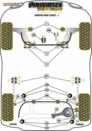 Powerflex Black -puslasarja – Volvo V60 (2011 on) Powerflex-polyuretaanipuslat