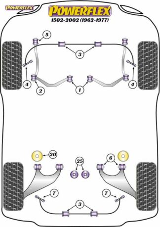 Powerflex Road -puslasarja – BMW 1502-2002 (1962 – 1977) Powerflex-polyuretaanipuslat