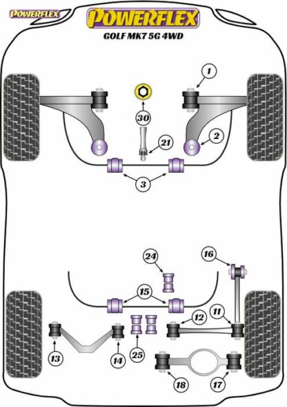 Powerflex Road -puslasarja – Volkswagen Golf MK7 5G 4WD inc R Powerflex-polyuretaanipuslat