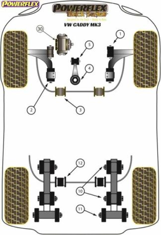 Powerflex Black -puslasarja – Volkswagen Caddy MK3 Typ 2K (2004 – 06/2010) Powerflex-polyuretaanipuslat