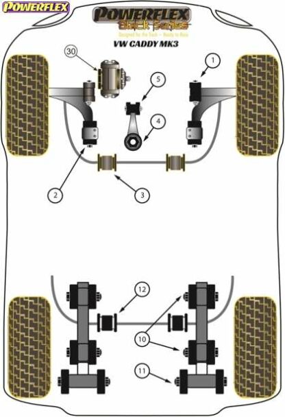 Powerflex Black -puslasarja – Volkswagen Caddy MK3 Typ 2K (2004 – 06/2010) Powerflex-polyuretaanipuslat