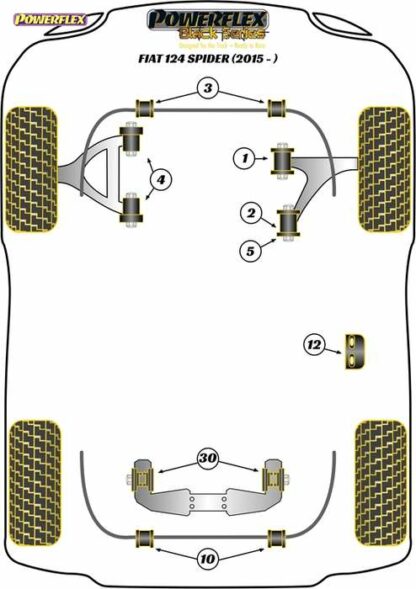 Powerflex Black -puslasarja – Fiat 124 SPIDER (2016 on) Powerflex-polyuretaanipuslat