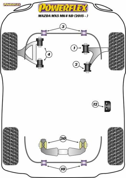 Powerflex Road -puslasarja – Mazda Mk4 ND (2015-) Powerflex-polyuretaanipuslat