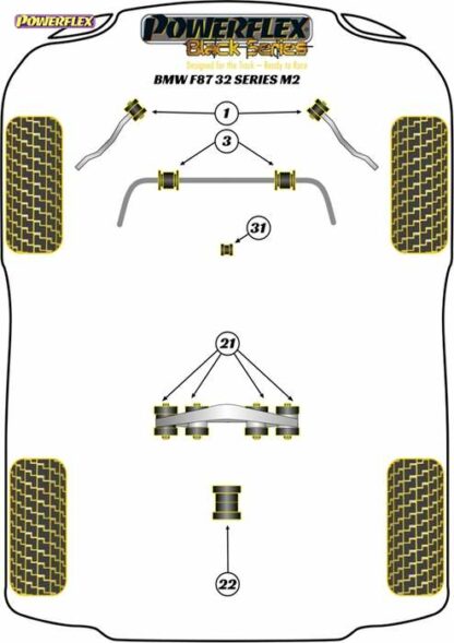 Powerflex Black -puslasarja – BMW F87 M2 Coupe (2015 on) Powerflex-polyuretaanipuslat