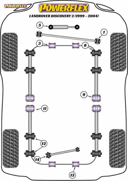 Powerflex Road -puslasarja – Land Rover Discovery 2 (1999-2004) Powerflex-polyuretaanipuslat