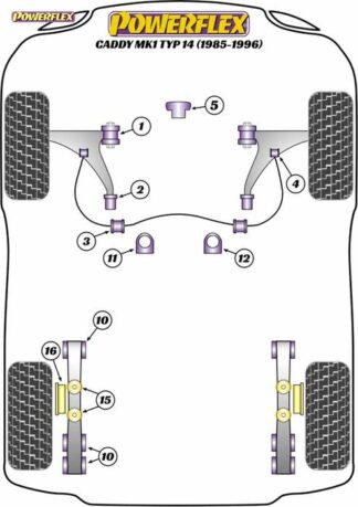 Powerflex Road -puslasarja – Volkswagen Caddy Mk1 Typ 14 (1985-1996) Powerflex-polyuretaanipuslat