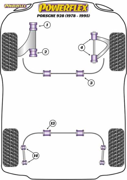 Powerflex Road -puslasarja – Porsche 928 (1978-1995) Powerflex-polyuretaanipuslat