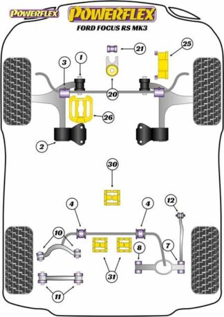 Powerflex Road -puslasarja – Ford Focus MK3 RS Powerflex-polyuretaanipuslat