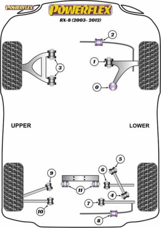 Powerflex Road -puslasarja – Mazda RX-8 (2003-2012) Powerflex-polyuretaanipuslat