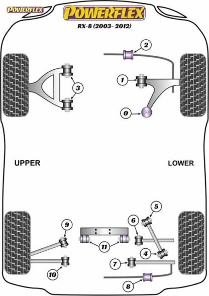 Powerflex Road -puslasarja – Mazda RX-8 (2003-2012) Powerflex-polyuretaanipuslat