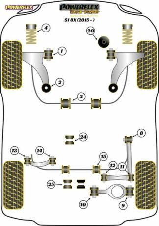 Powerflex Black -puslasarja – Audi S1 8X (2015 on) Powerflex-polyuretaanipuslat