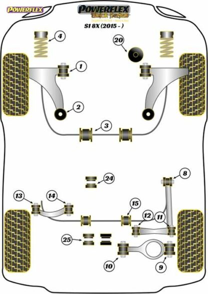 Powerflex Black -puslasarja – Audi S1 8X (2015 on) Powerflex-polyuretaanipuslat