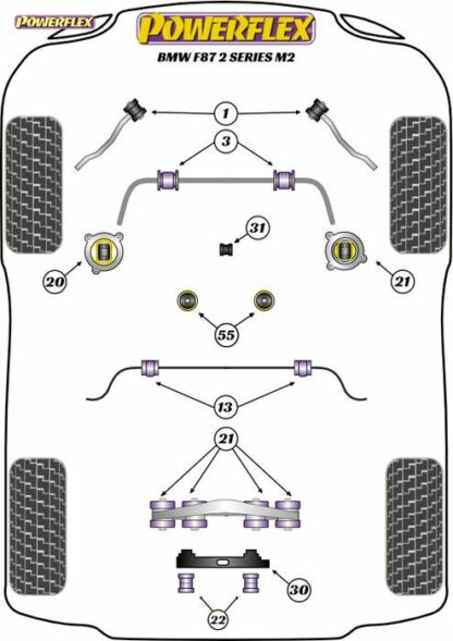 Powerflex Road -puslasarja – BMW F87 M2 Coupe (2015 on) Powerflex-polyuretaanipuslat