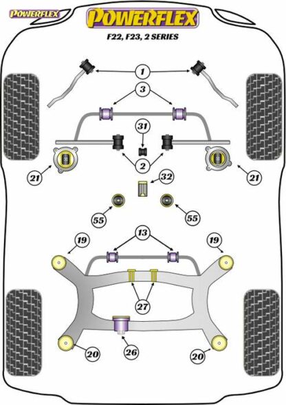 Powerflex Road -puslasarja – BMW F22, F23 (2013 on) Powerflex-polyuretaanipuslat