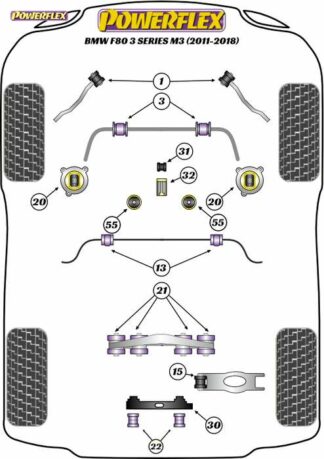 Powerflex Road -puslasarja – BMW M3 Powerflex-polyuretaanipuslat