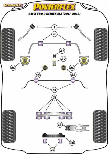 Powerflex Road -puslasarja – BMW M3 Powerflex-polyuretaanipuslat