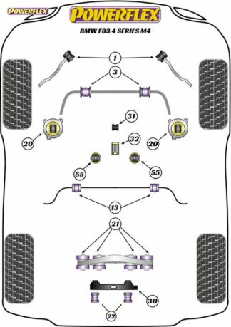 Powerflex Road -puslasarja – BMW F82, F83 M4 (2014 -) Powerflex-polyuretaanipuslat