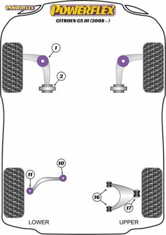 Powerflex Road -puslasarja – Citroen C5 III (2008 – ON) Powerflex-polyuretaanipuslat