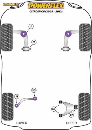 Powerflex Road -puslasarja – Citroen C6 (2005-2012) Powerflex-polyuretaanipuslat