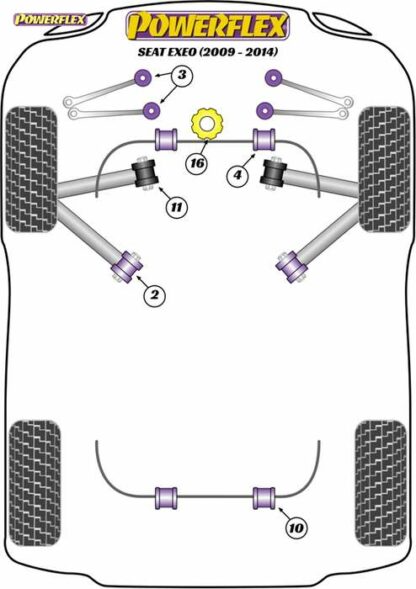 Powerflex Road -puslasarja – Seat Exeo (2009 – 2014) Powerflex-polyuretaanipuslat