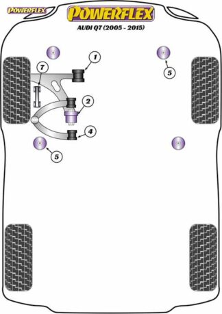 Powerflex Road -puslasarja – Audi Q7 (2005 – 2015) Powerflex-polyuretaanipuslat