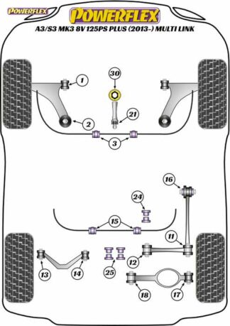 Powerflex Road -puslasarja – Audi A3/S3 MK3 8V 125PS plus (2013-) Multi Link Powerflex-polyuretaanipuslat