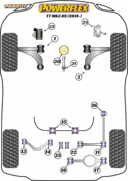 Powerflex Road -puslasarja – Audi TT Mk3 8S (2014 on) Powerflex-polyuretaanipuslat