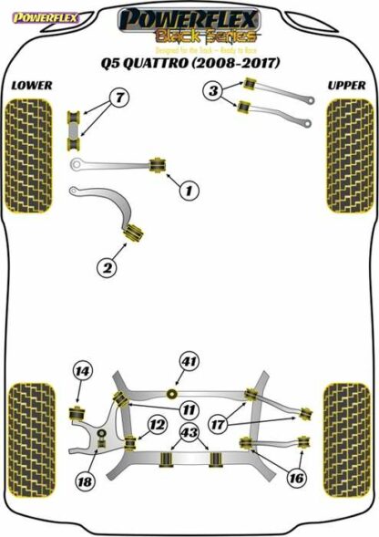 Powerflex Black -puslasarja – Audi Q5 Quattro (2008-2017) Powerflex-polyuretaanipuslat