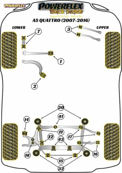 Powerflex Black -puslasarja – Audi A5 Quattro (2007-2016) Powerflex-polyuretaanipuslat