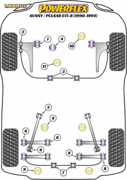 Powerflex Road -puslasarja – Nissan Sunny/Pulsar GTi-R (1990-1994) Powerflex-polyuretaanipuslat