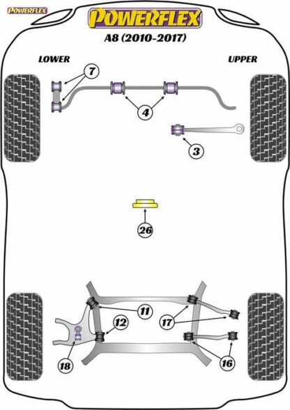 Powerflex Road -puslasarja – Audi A8 (2010 – 2017) Powerflex-polyuretaanipuslat