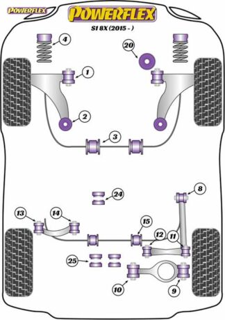 Powerflex Road -puslasarja – Audi S1 8X (2015 on) Powerflex-polyuretaanipuslat