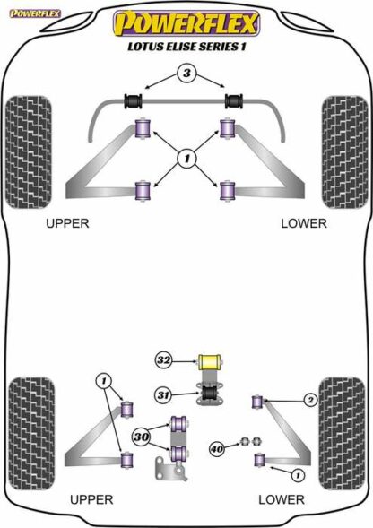 Powerflex Road -puslasarja – Lotus Series 1 (1996-2001) Powerflex-polyuretaanipuslat
