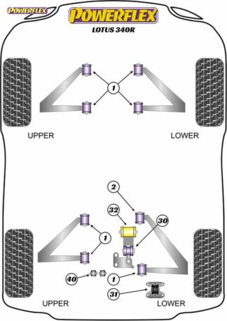 Powerflex Road -puslasarja – Lotus 340R Powerflex-polyuretaanipuslat