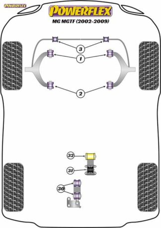 Powerflex Road -puslasarja – MG MGTF (2002-2009) Powerflex-polyuretaanipuslat