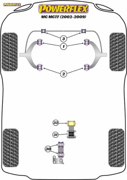 Powerflex Road -puslasarja – MG MGTF (2002-2009) Powerflex-polyuretaanipuslat