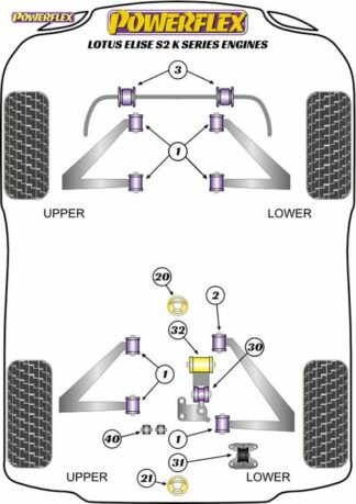 Powerflex Road -puslasarja – Lotus Series 2 (2001-2011) Powerflex-polyuretaanipuslat
