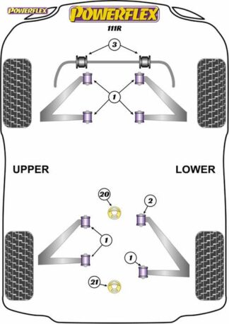 Powerflex Road -puslasarja – Lotus 111R (2001-2011) Powerflex-polyuretaanipuslat
