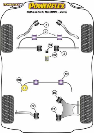 Powerflex Road -puslasarja – BMW M5 inc Touring Powerflex-polyuretaanipuslat
