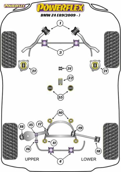 Powerflex Road -puslasarja – BMW Z4 E89 (2009 -) Powerflex-polyuretaanipuslat
