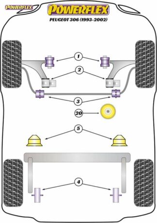 Powerflex Road -puslasarja – Peugeot 306 Powerflex-polyuretaanipuslat