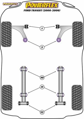 Powerflex Road -puslasarja – Ford Transit (2000 – 2006) Powerflex-polyuretaanipuslat