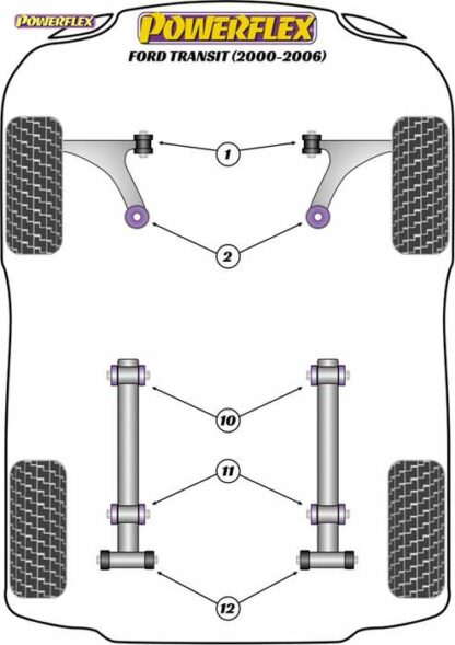 Powerflex Road -puslasarja – Ford Transit (2000 – 2006) Powerflex-polyuretaanipuslat