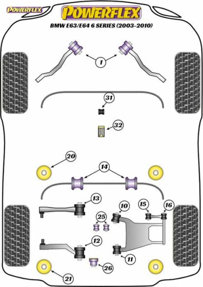 Powerflex Road -puslasarja – BMW E63/E64 (2003 – 2010) Powerflex-polyuretaanipuslat
