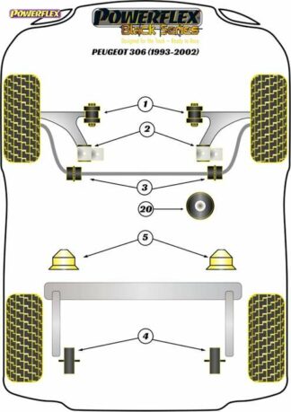 Powerflex Black -puslasarja – Peugeot 306 Powerflex-polyuretaanipuslat