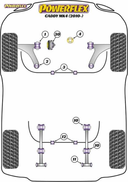Powerflex Road -puslasarja – Volkswagen Caddy MK4 (06/2010 – ON) Powerflex-polyuretaanipuslat